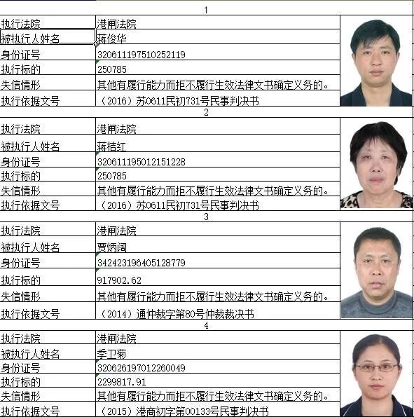 南通最新一期"老赖"姓名,照片,身份证大曝光!